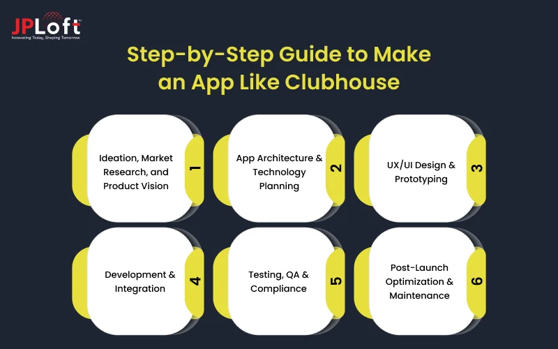 Step-by-Step Guide to Make an App Like Clubhouse